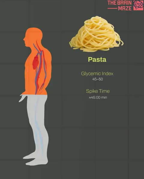 How different foods rise your blood sugar