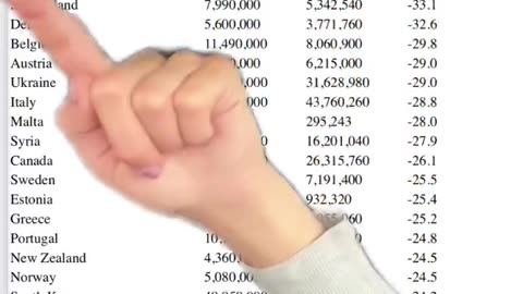 Depopulation is not on track anymore