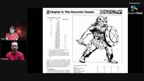 Personaje Primario 6: El Enano en D&D