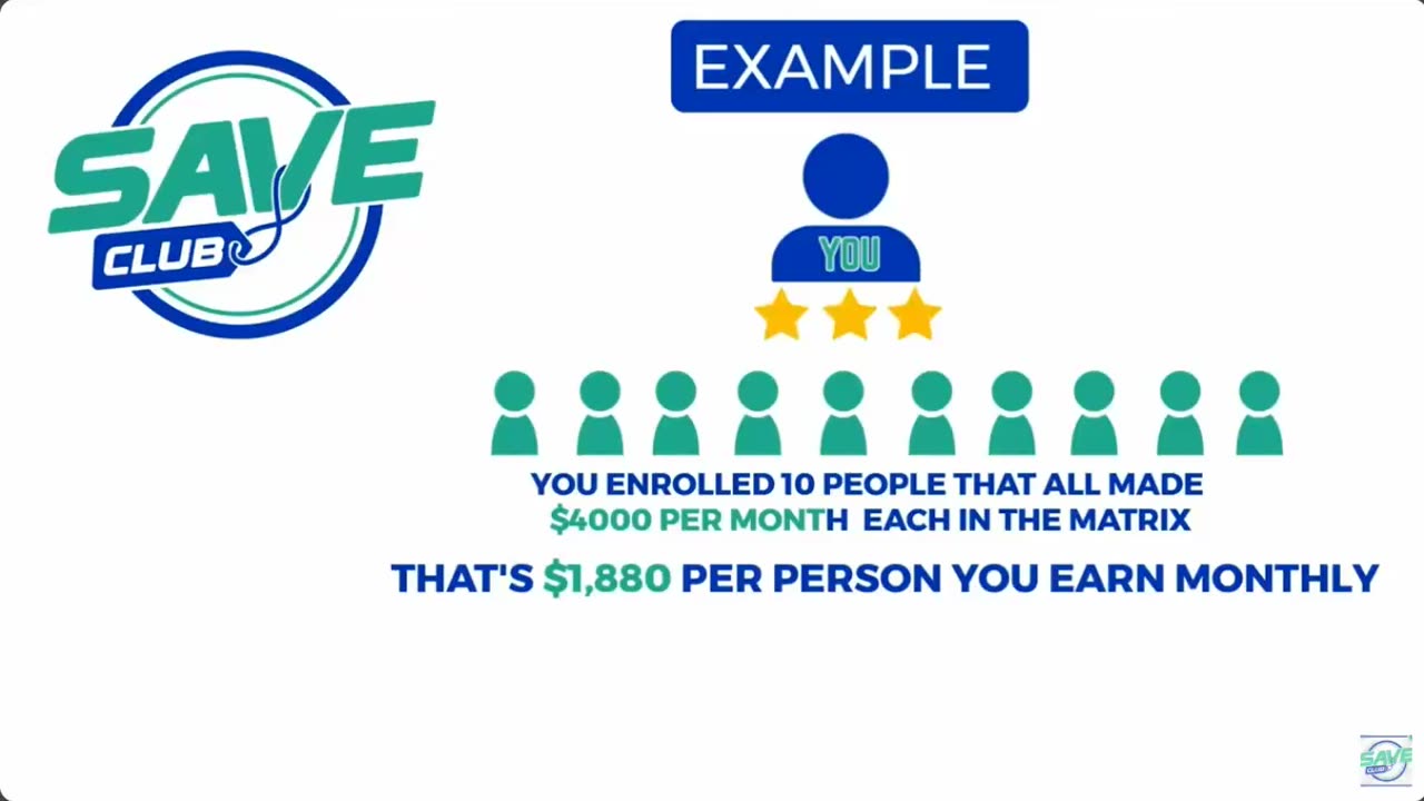 SAVE CLUB SAVINGS & DISCOUNTS - SHORT COMPENSATION PLAN EXPLANATION VIDEO - TOP TEAM ROB BUSER