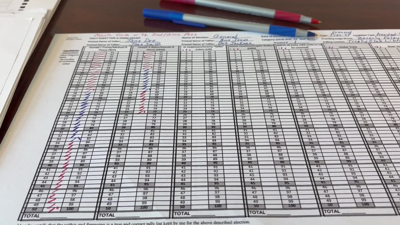 Chap65 Hand Count Instructions Video16, Alternate SOS Approved Tally form - Marking the form part5