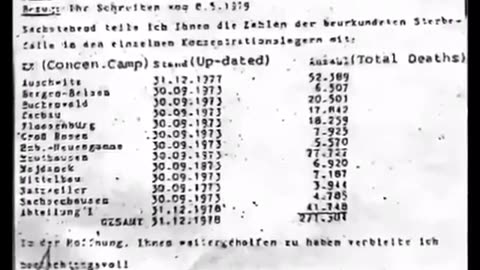 THE IRREFUTABLE HARD FACTS OF THE HOLOCAUST