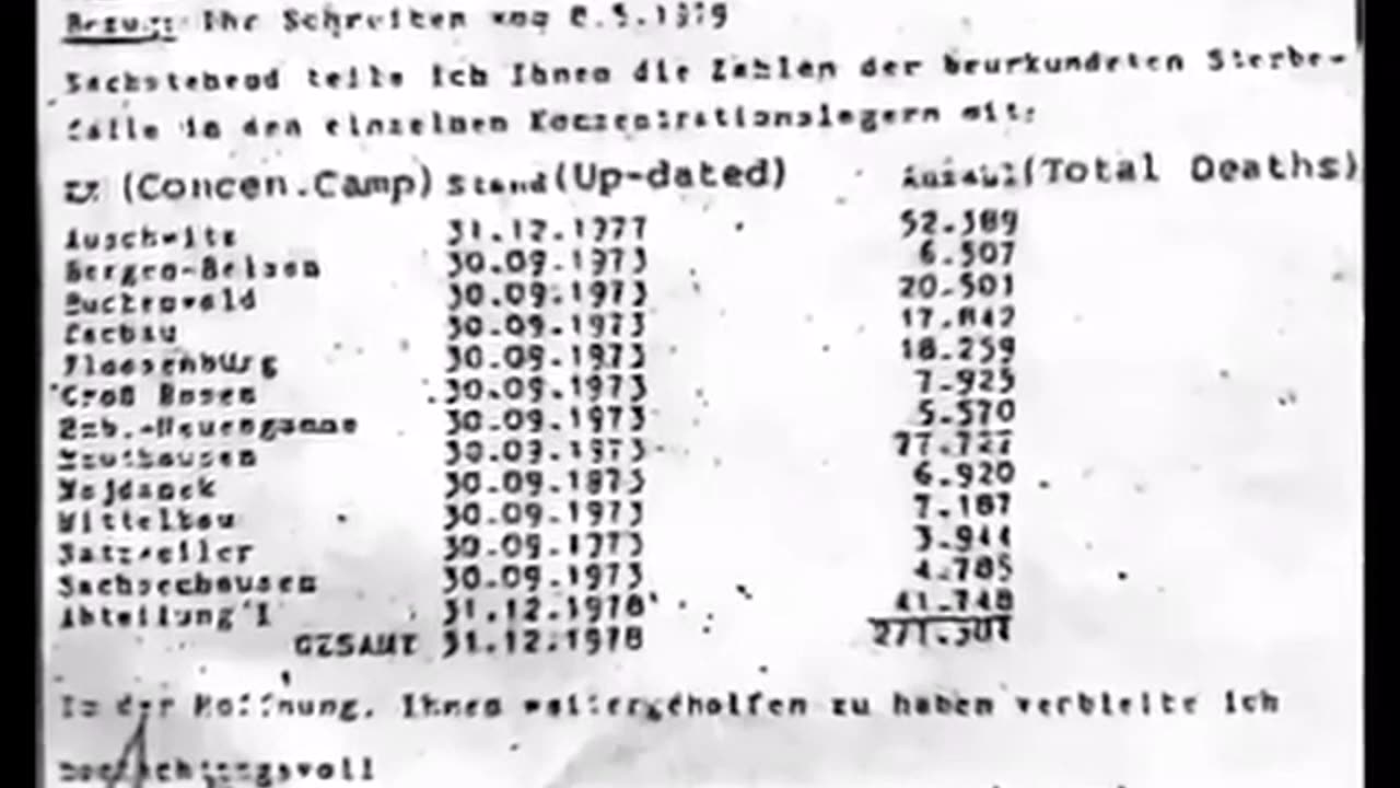 THE IRREFUTABLE HARD FACTS OF THE HOLOCAUST
