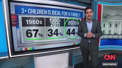 How many kids should a family have? Harry Enten looks at how American opinions have changed