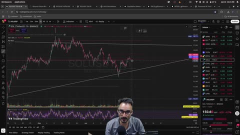 🚀 Are They Pushing Price? 💥 | Bitcoin & Solana Futures 🔍