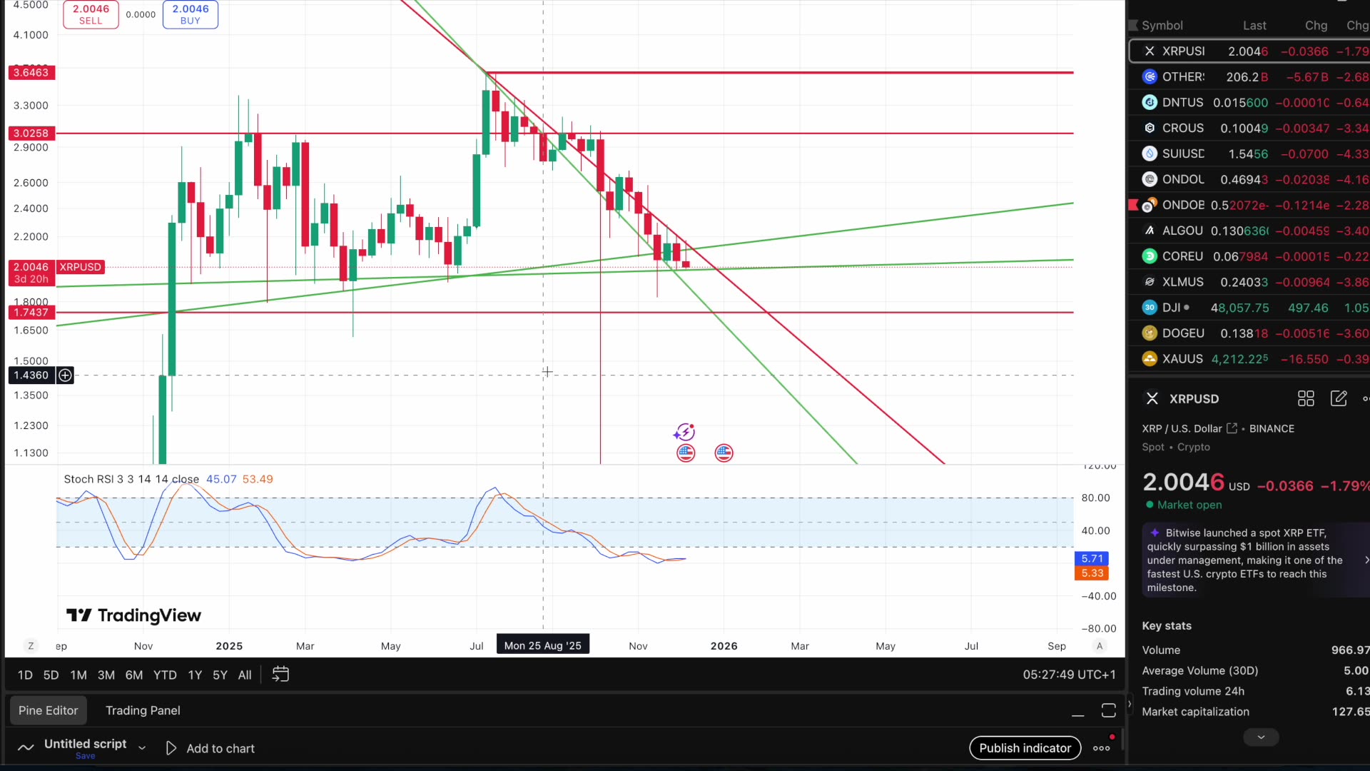 Japan’s Bond Yield BREAKS 2% — Global Liquidity Crisis Incoming? XRP Positioned as the Solution!