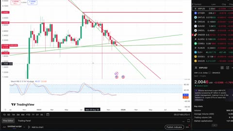 Japan’s Bond Yield BREAKS 2% — Global Liquidity Crisis Incoming? XRP Positioned as the Solution!