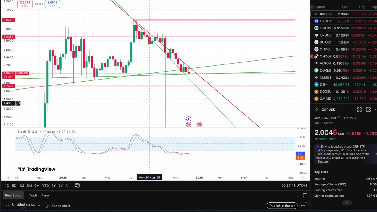 Japan’s Bond Yield BREAKS 2% — Global Liquidity Crisis Incoming? XRP Positioned as the Solution!