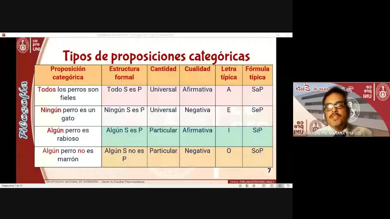 CEPRE UNI 2022 - 1 | Semana 16 | Filosofía