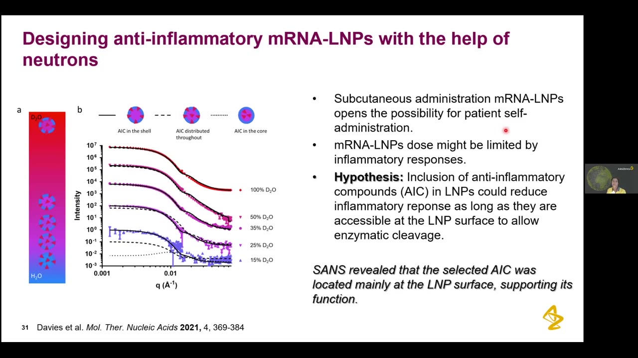 Lipid nanoparticles for mRNA delivery Speaker: Marianna Yanez Arteta, AstraZeneca. PhD school, Neutrons in Life Science and Biomaterials, hosted by LINXS on behalf of SwedNess in June 2021