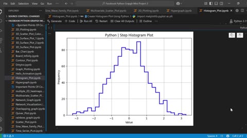 Create Beautiful Step Histograms with Python | Matplotlib Tutorial