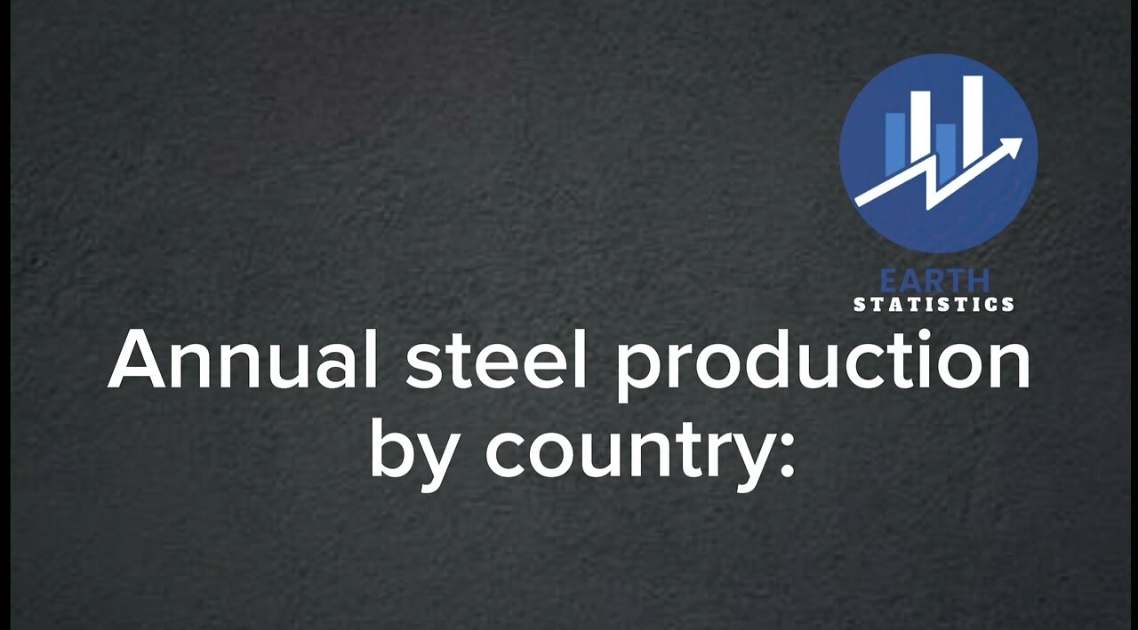 Annual steel production by country...
