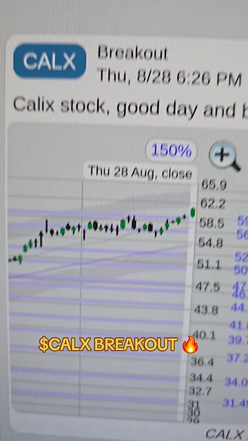 $CALX 🔥