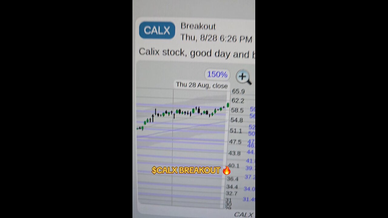 $CALX 🔥