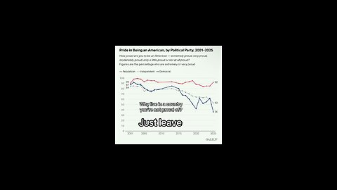 Democrats are not Americans