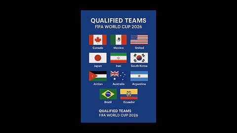 Countries already qualified for FIFA World Cup 2026