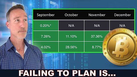 Have A Bitcoin & Altcoin Plan BEFORE Q4 Strikes! (Here's MY PLAN).