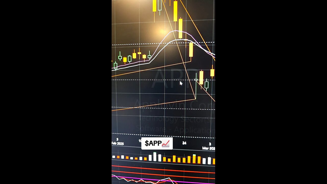 $APP📈