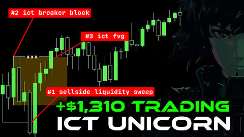 ICT Concepts | Backtesting the 5m Unicorn Model | Day 3: +$1310 PROFIT