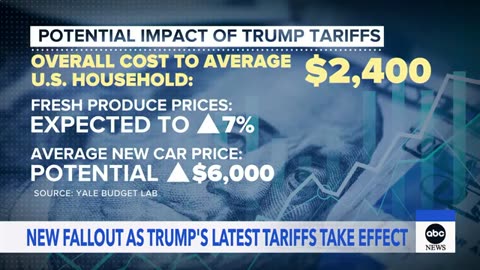 Fallout_from_Trump_trade_war_as_tariffs_go_into_effect