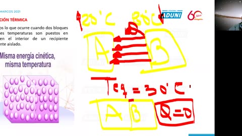 ANUAL ADUNI 2021 | Semana 27 | Álgebra | Física