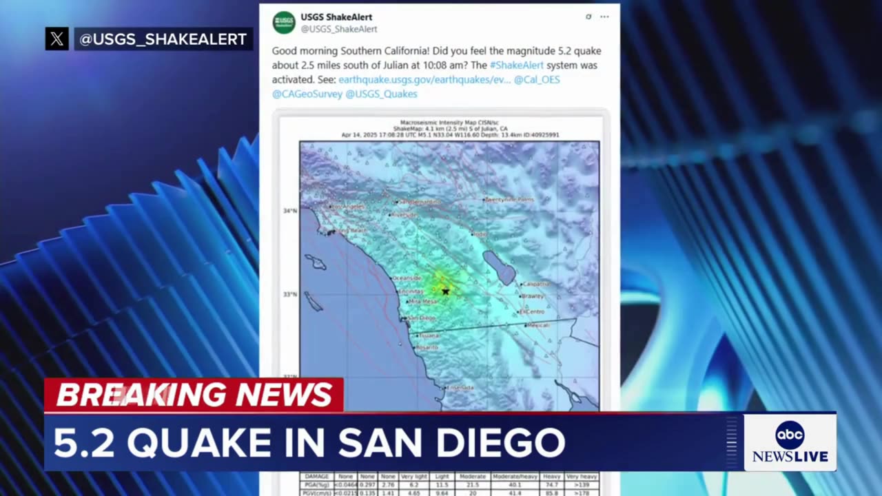 5.2 magnitude earthquake shakes San Diego area