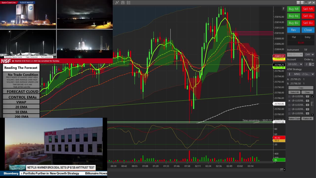 Trading The Forecast