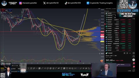 Bitcoin Live Trading: Spot-On Setup! Here's What's Next EP1680