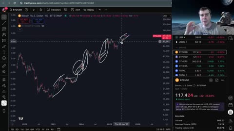 The Bitcoin PullBack