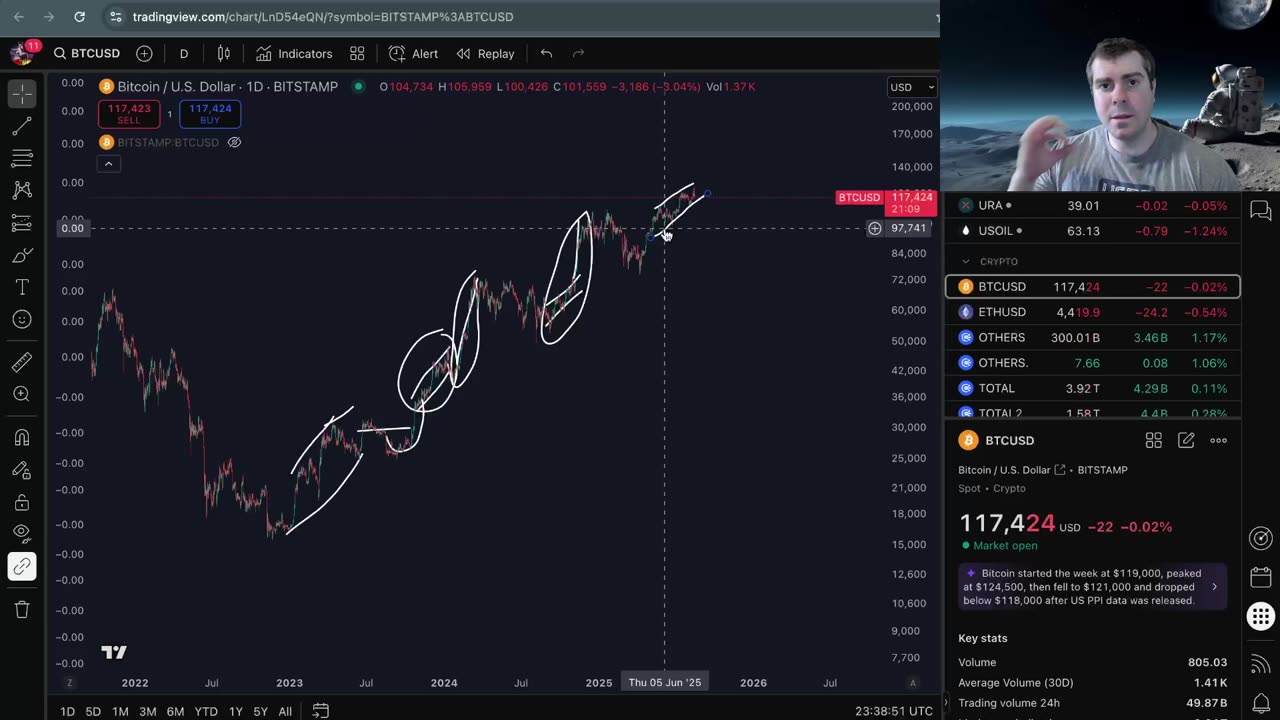 The Bitcoin PullBack