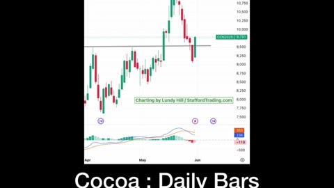 Cocoa - Part 1