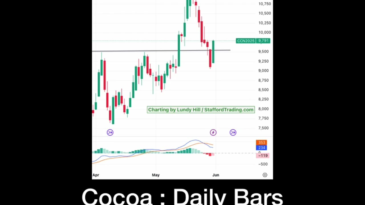 Cocoa - Part 1