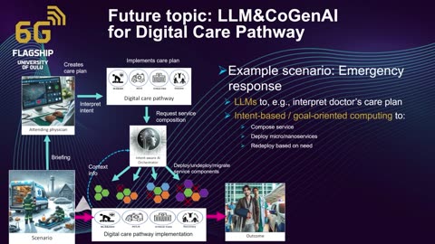 6G-Enabled Digital Healthcare 6G Flagship