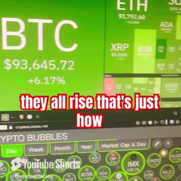 dogecoin doge crypto bitcoin price prediction btc #fyp