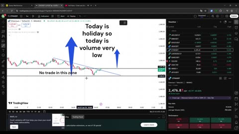 etherium live analysis 7 june #crypto #stock #cryptotrading #USmarket #bitcoin #xrp #etherium