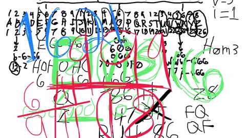 Numbers