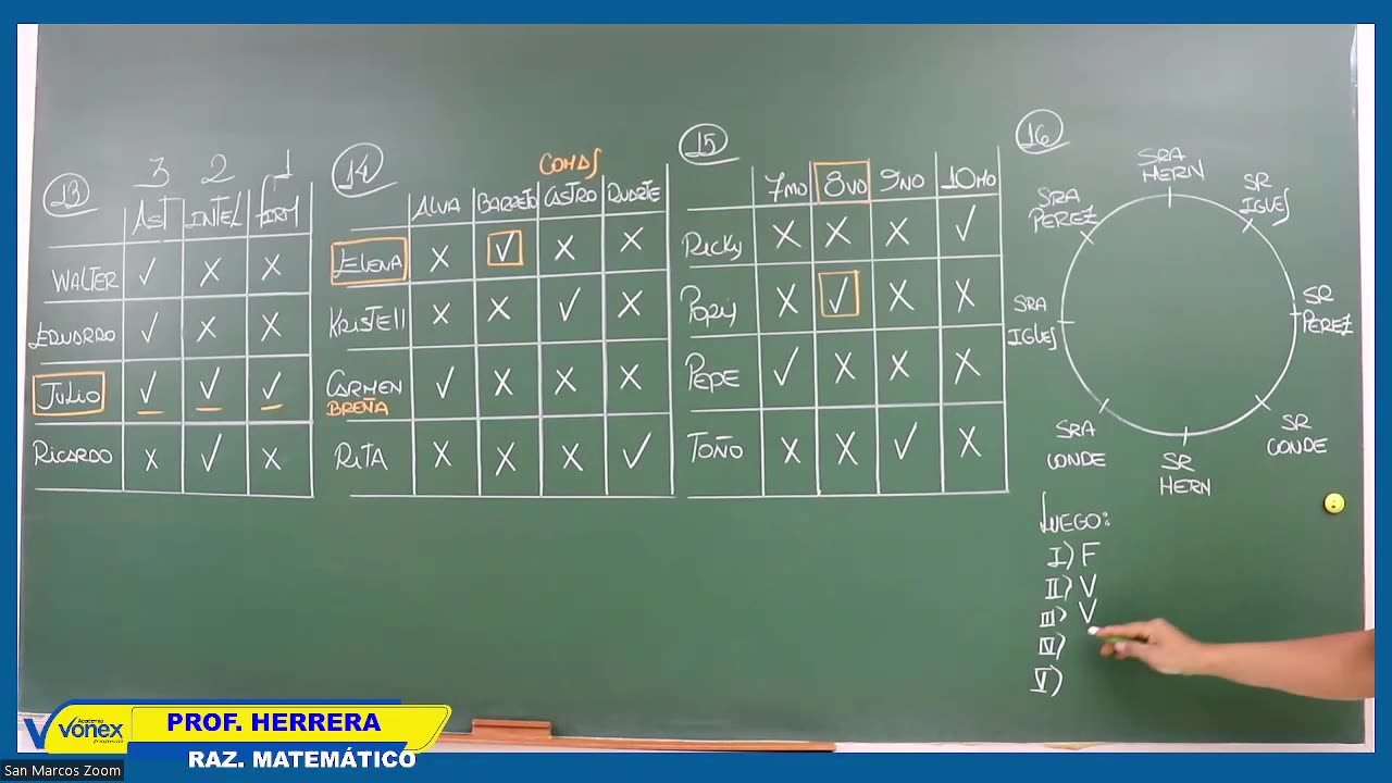 VONEX SEMESTRAL 2024 | Semana 04 | Raz Mat S2