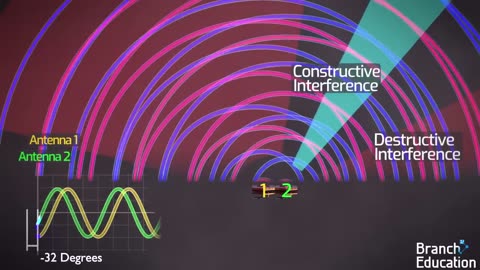 How does Starlink Satellite Internet Work?📡☄🖥