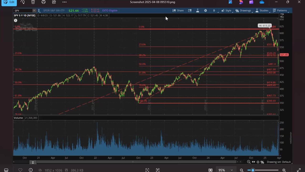 Warpath Ep13 (SP500 Market Analysis 4-8-25) by Dr. Paul Cottrell