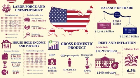 Trump’s New Economic Move Will SHOCK the World