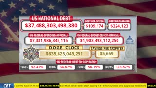 DOGE Clock Live: US Debt Tracker, DOGE Savings & Breaking News