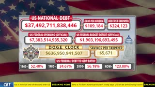 DOGE Clock Live: US Debt Tracker, DOGE Savings & Breaking News