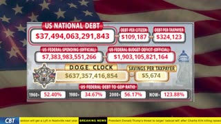 DOGE Clock Live: US Debt Tracker, DOGE Savings & Breaking News