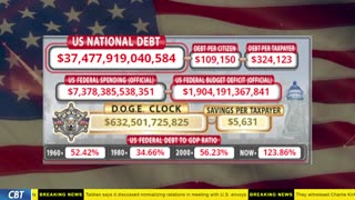DOGE Clock Live: US Debt Tracker, DOGE Savings & Breaking News