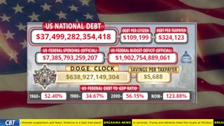 DOGE Clock Live: US Debt Tracker, DOGE Savings & Breaking News