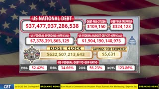 DOGE Clock Live: US Debt Tracker, DOGE Savings & Breaking News