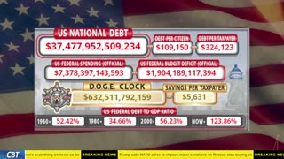 DOGE Clock Live: US Debt Tracker, DOGE Savings & Breaking News
