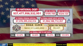 DOGE Clock Live: US Debt Tracker, DOGE Savings & Breaking News