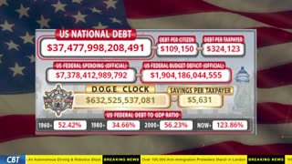 DOGE Clock Live: US Debt Tracker, DOGE Savings & Breaking News