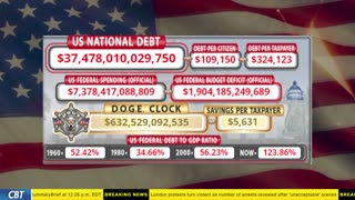 DOGE Clock Live: US Debt Tracker, DOGE Savings & Breaking News